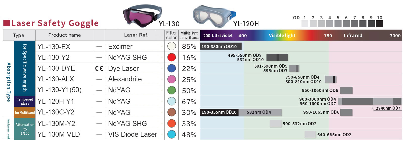 OptoSigma - Laser Protective Eyewear