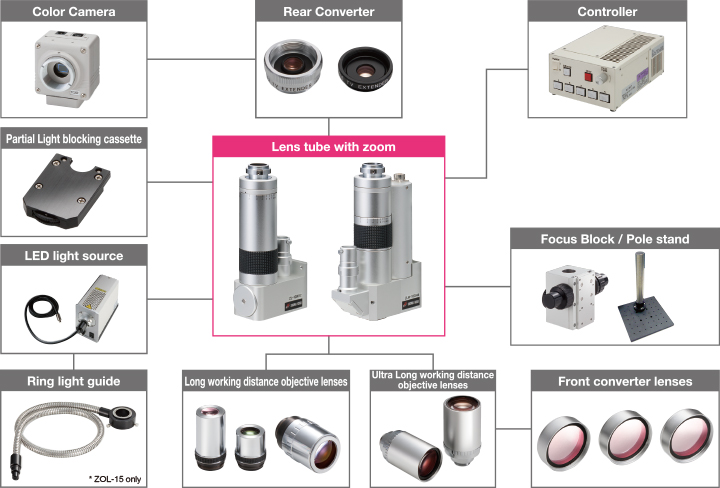 Zoom Microscope System