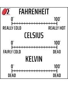 Temperature Scale F, C, K, Collectable Lapel/Brooch Pin