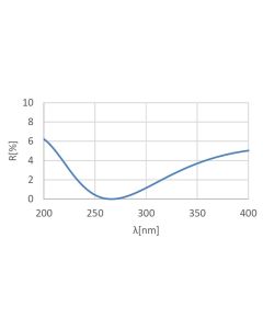 High-Power Laser Beam Expander