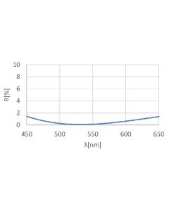 High-Power Laser Beam Expander