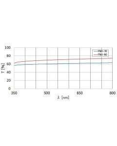 Reflective Neutral Density Filter Unmounted (Visible) 15mm Diameter 70％