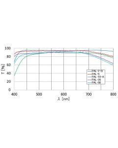 Long Working Distance Objective Lens（SPAL-10）