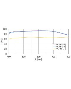 Long Working Distance Objective Lens（SPAHL-50）