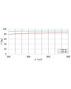 Reflective Neutral Density Filter Unmounted (Visible) 15mm Diameter 80％