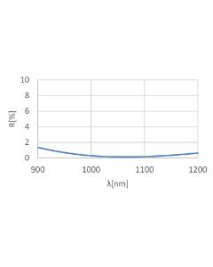High-Power Laser Beam Expander