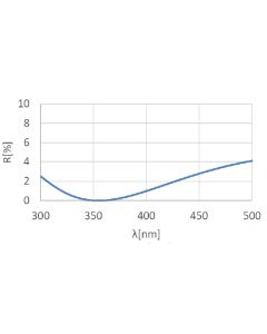 High-Power Laser Beam Expander