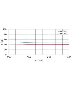Reflective Neutral Density Filter Unmounted (Visible) 30mm Diameter 40％