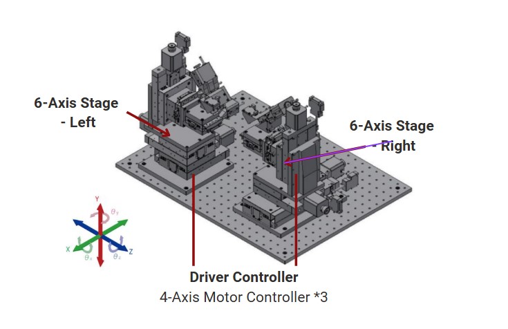 alignment-unit