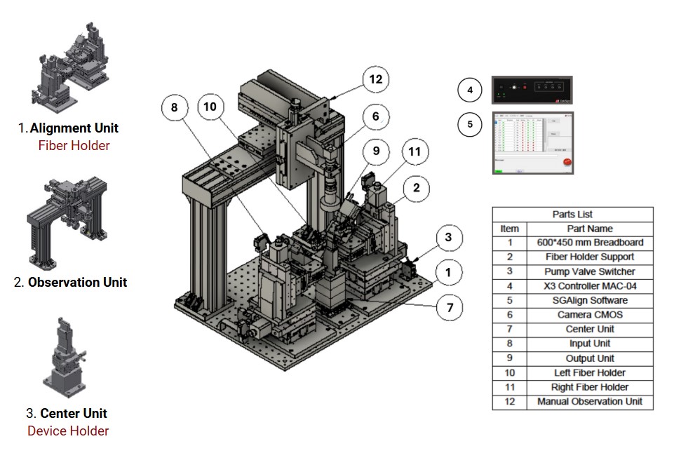 components-alignement