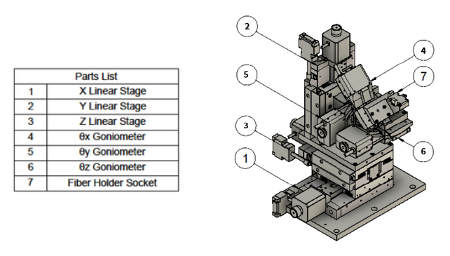 fau-system-components