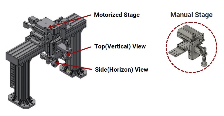 observation-unit