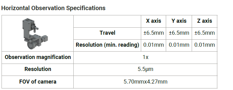 observation unit horizontal