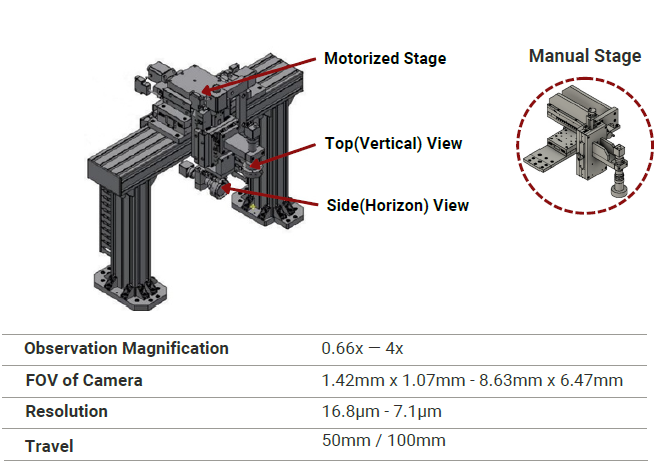 observation unit specifications