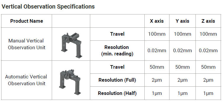 observation unit vertical