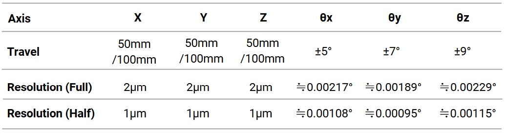 positioning-specifications