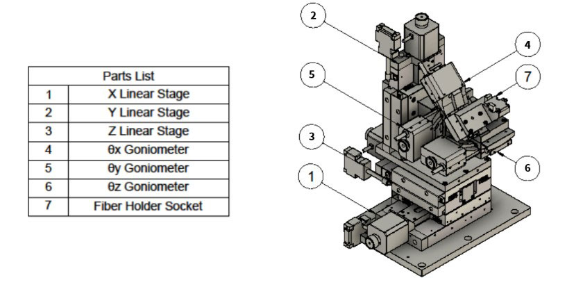 system-components