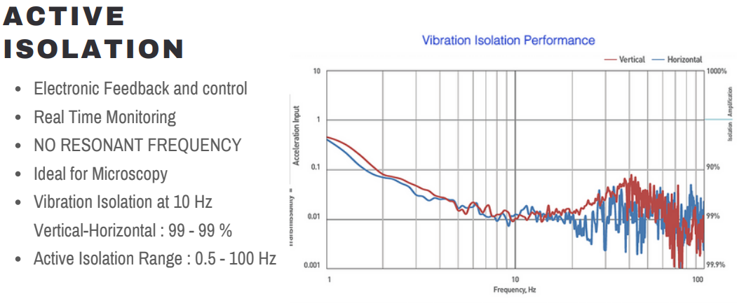 active-isolation-graph
