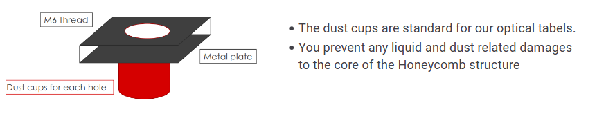 screw anddust cups