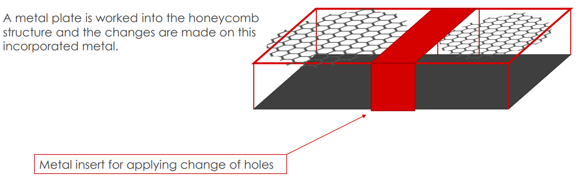 holes