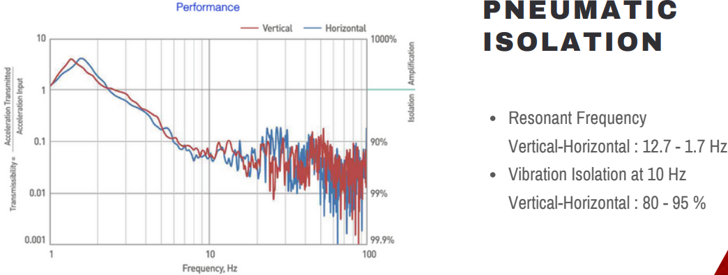 pneumatic-isolation-graph