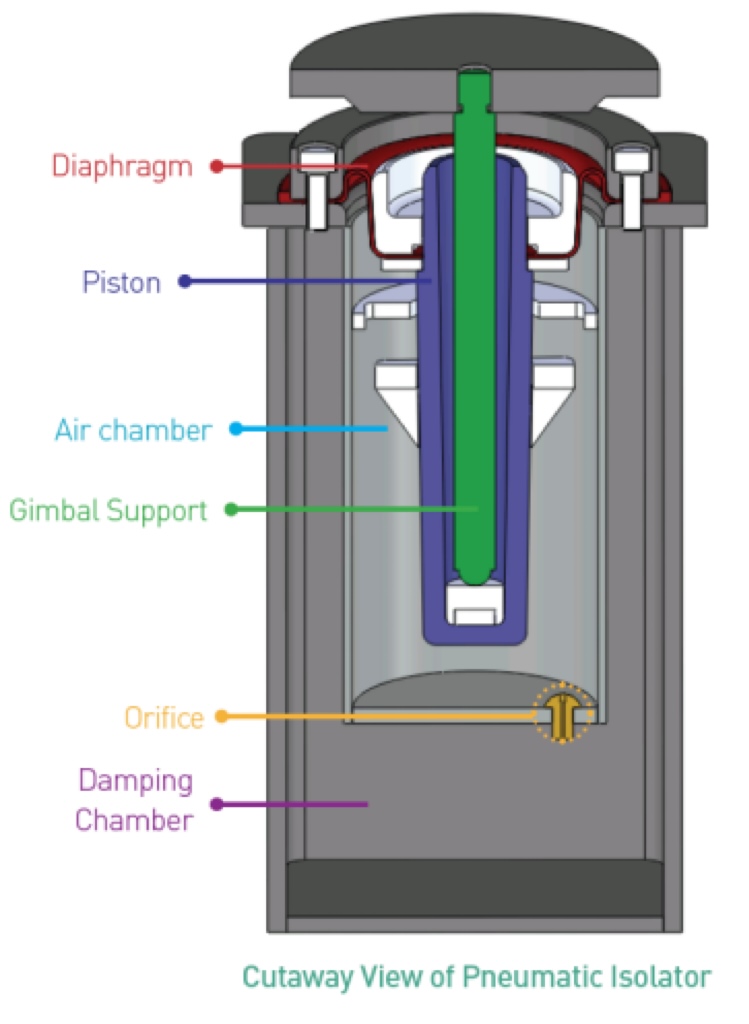 pneumatic