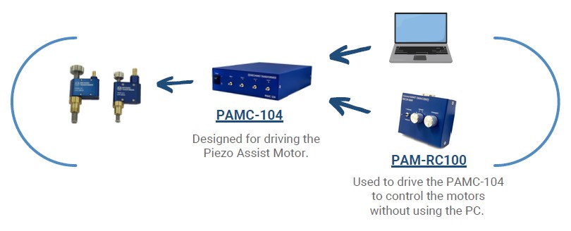 connection-example