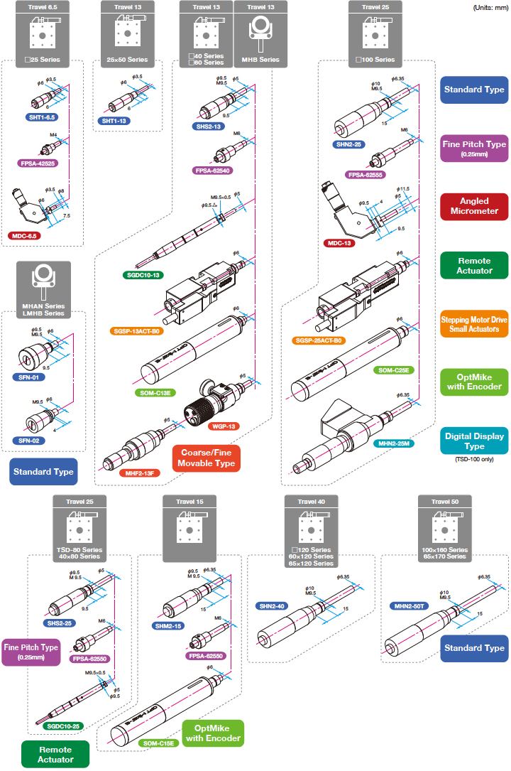 Actuator Mounting System Chart