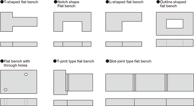 Changing the polarization direction while fixing the laser