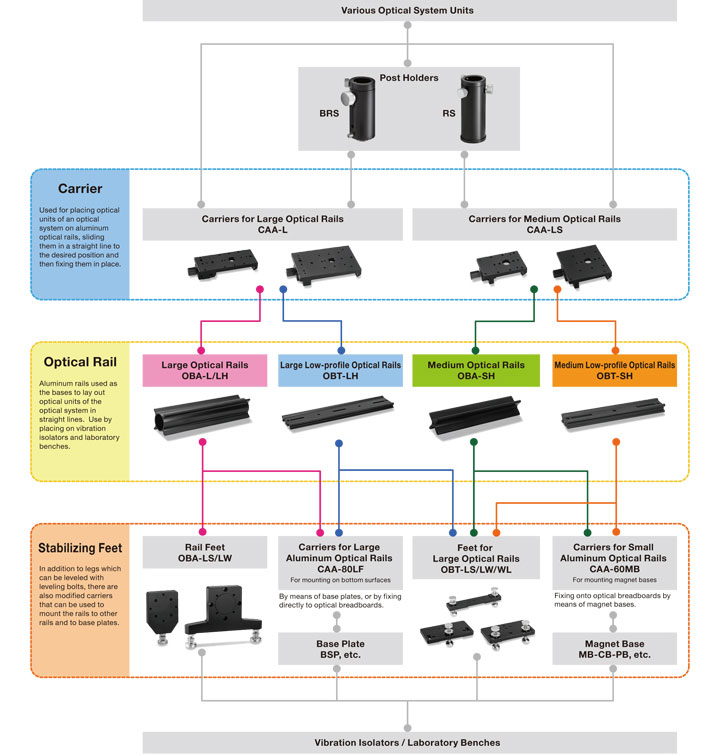 Optical Rail System Diagram