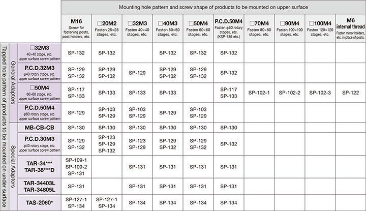 Adaptater Plate Selection List