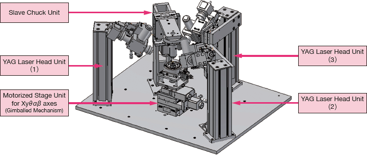 System Configuration Example