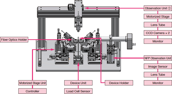 System Configuration Example