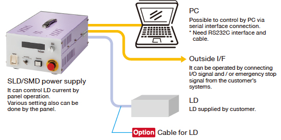 Power supply for LD driving