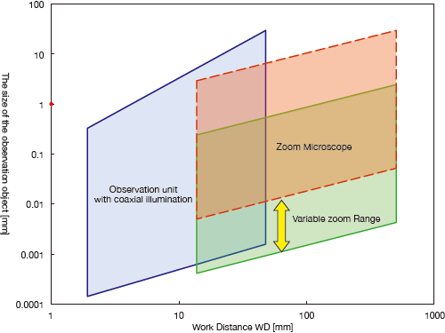 Guide Viewing