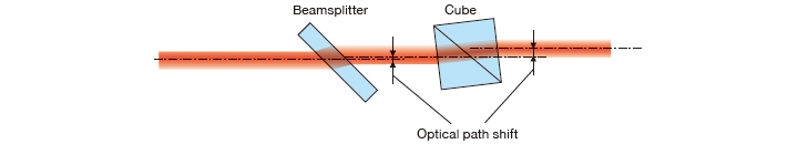 ビームスプリッターの透過光路