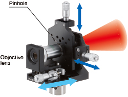 Spatial Filter Holders