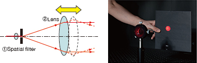 Collimated Light