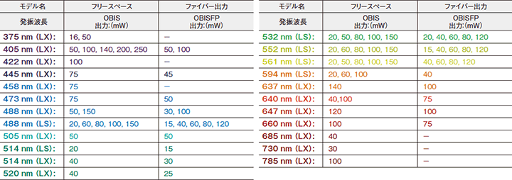 ファイバー出力モデル