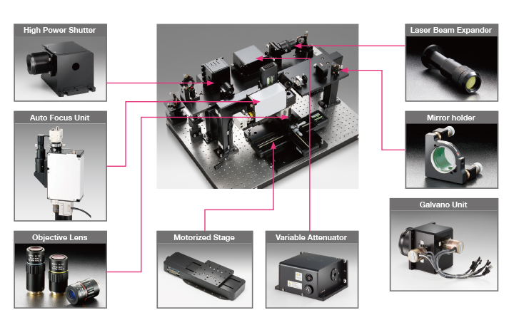 Laser Processing