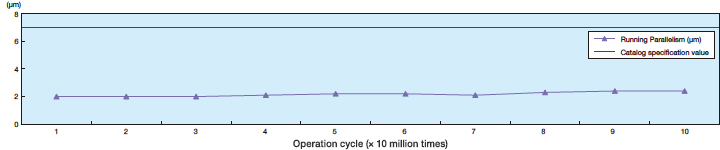 Running Parallelism