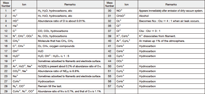 Interpretation of Mass Peak