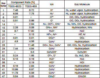 Mass Component Ratio