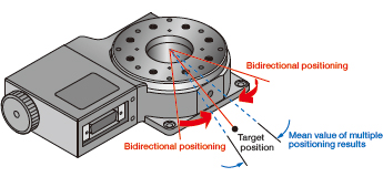 Positional Repeatability