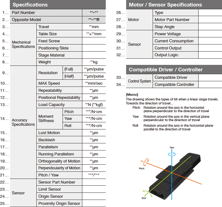 Interpretation of the Specification Table