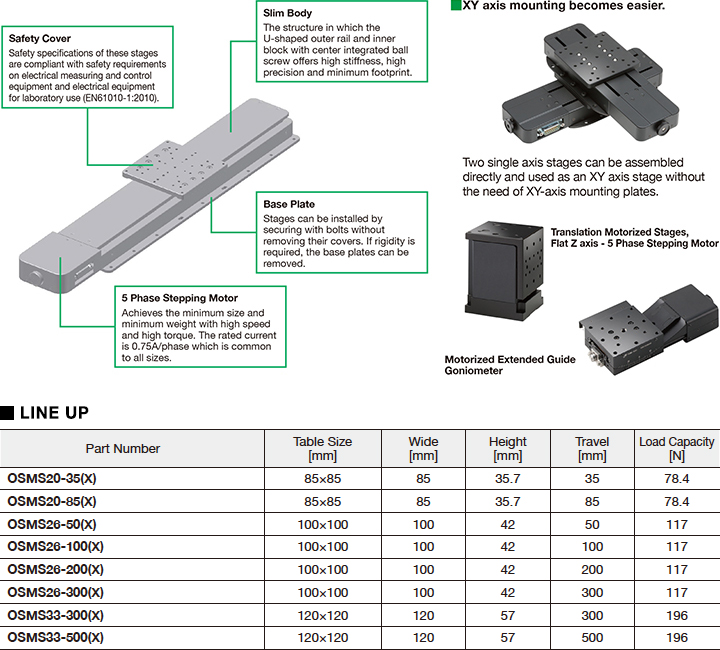 OSMS Series