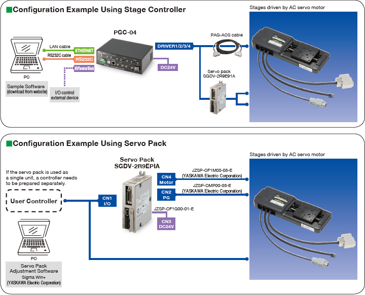 Configuration Example