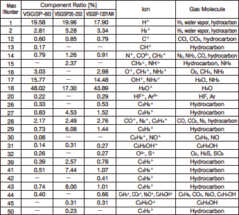 Mass Component Ratio