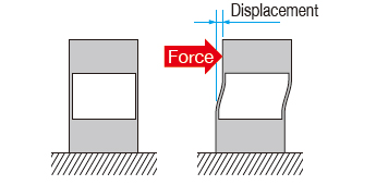 Displacement Magnification Method