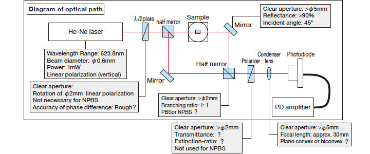 Optical Coatings